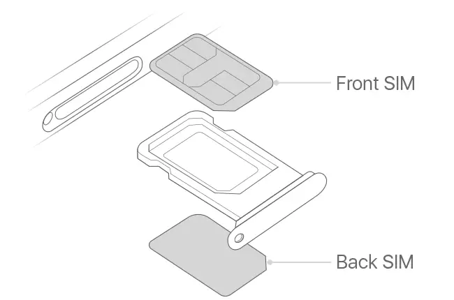 iPhone Models Supporting a Dual SIM