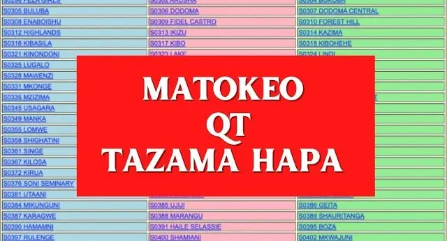 Matokeo QT 2023